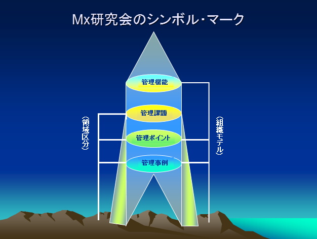 産業保健看護マトリックス研究会