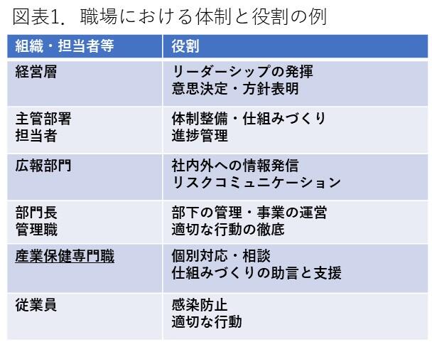 No.3 いまから始める「感染症の時代」に強い体制と仕組みづくり