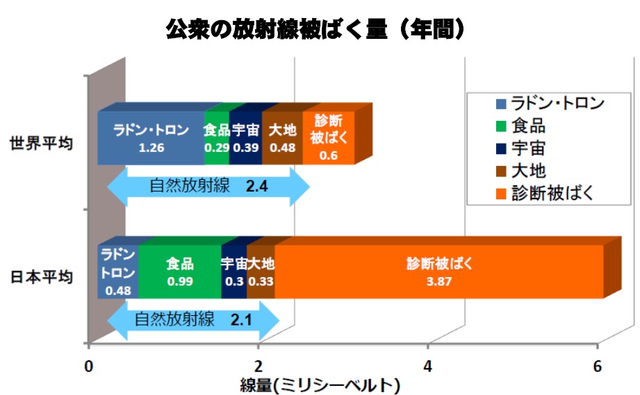 No.2 測る、見る、知る