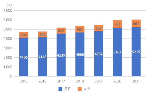 No.1 国内の飲酒を取り巻く状況と「飲酒ガイドライン」