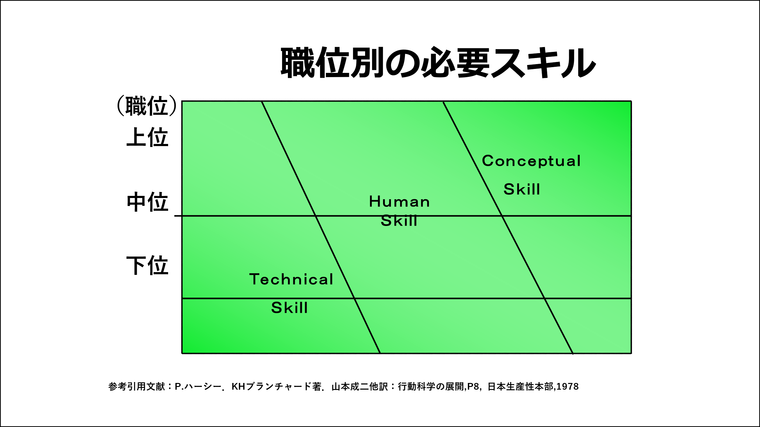No.2 新任期・中堅期スキルチェックリストの開発にあたって
