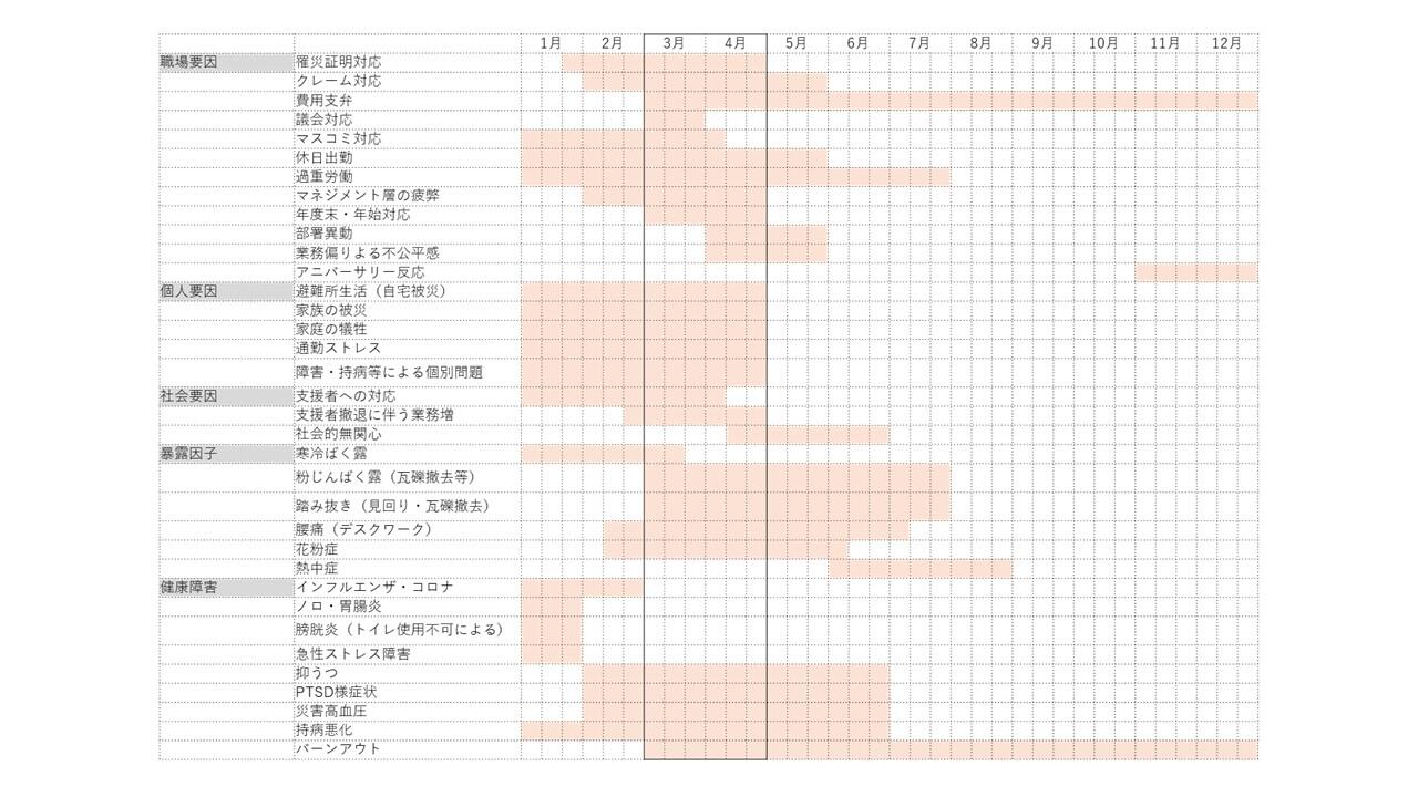 No.1 産業医科大学 産業生態科学研究所 災害産業保健センターについて