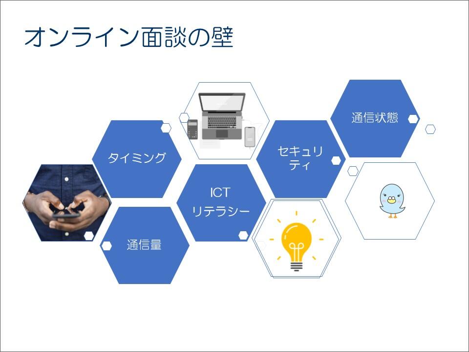 No.2 オンライン面談をきれいに魅せる（＝スムーズに動かす）ためには